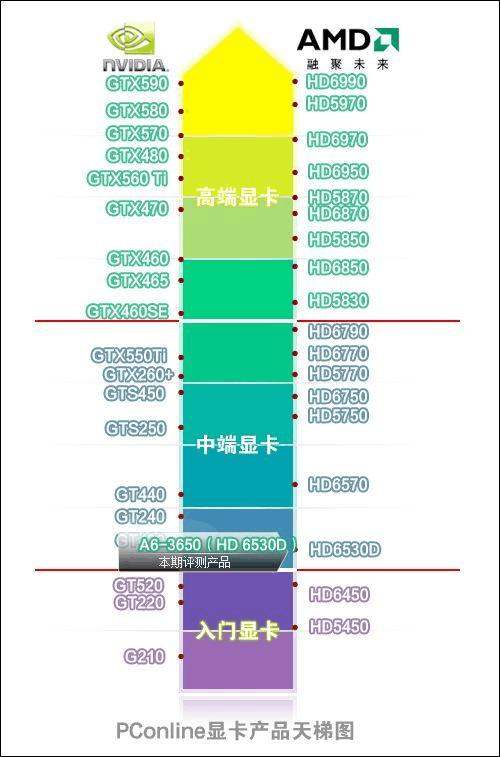 2016年英伟达GTX1080与AMD显卡竞争，谁能更胜一筹？  第8张