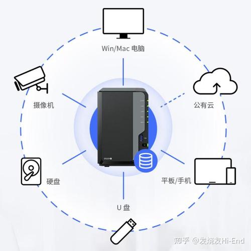 移动硬盘与云端存储：数据保存手段大不同，存储原理待详解  第1张