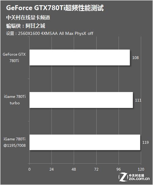 GTX780显卡性能究竟如何？多维度测试为你全面解析  第5张