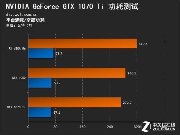 GTX1070显卡温度影响大？六个角度详细探讨工作温度范围  第1张
