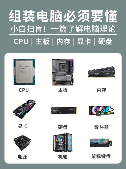 构建高效能电脑：硬盘挑选及硬件配合要点，容量如何选？  第4张