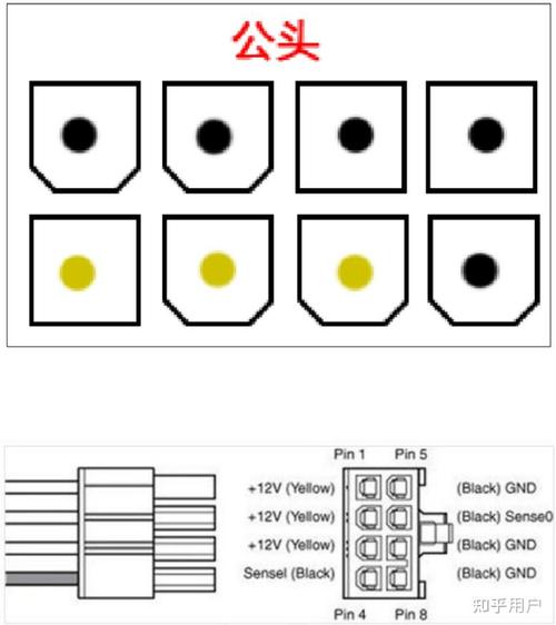 GTX 1060显卡供电接口揭秘：6PIN接口及特殊型号全解析  第3张