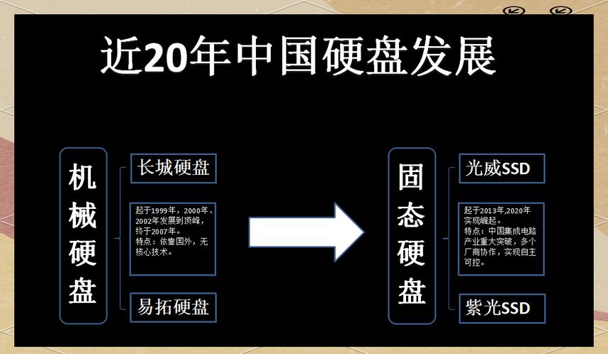 国产硬盘崛起历程：技术突破与市场开拓，赢得用户好评
