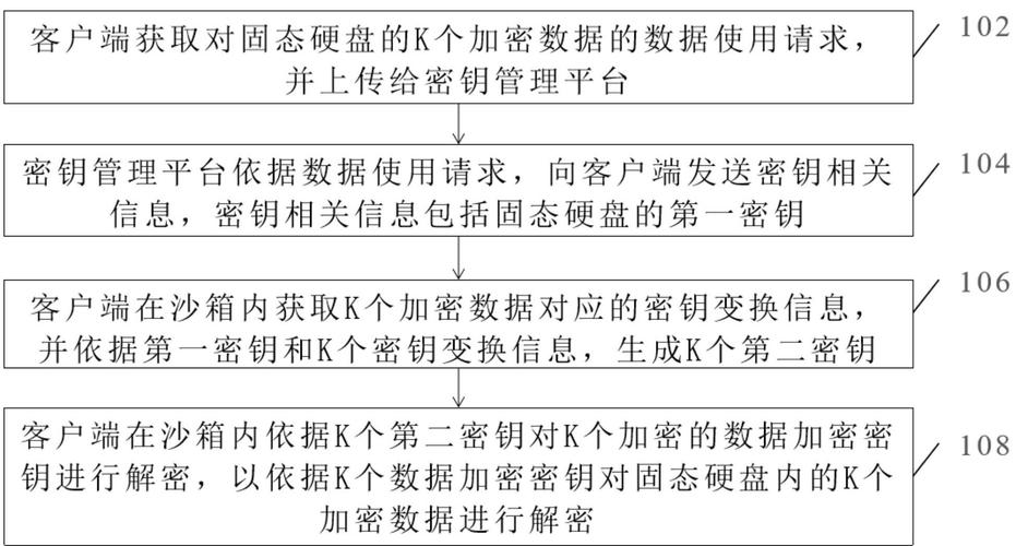 深入探究硬盘存储机制：数据如何靠电磁转换实现读写？