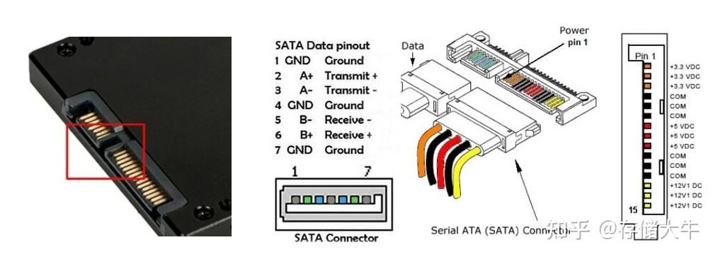 西数硬盘接口类型全解析：SATA接口的特点与应用场景  第8张