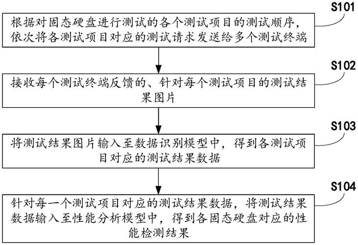 硬盘读写测试：掌握性能表现的关键及测试前的准备要点  第2张
