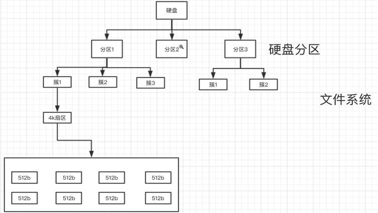 硬盘读写测试：掌握性能表现的关键及测试前的准备要点  第6张