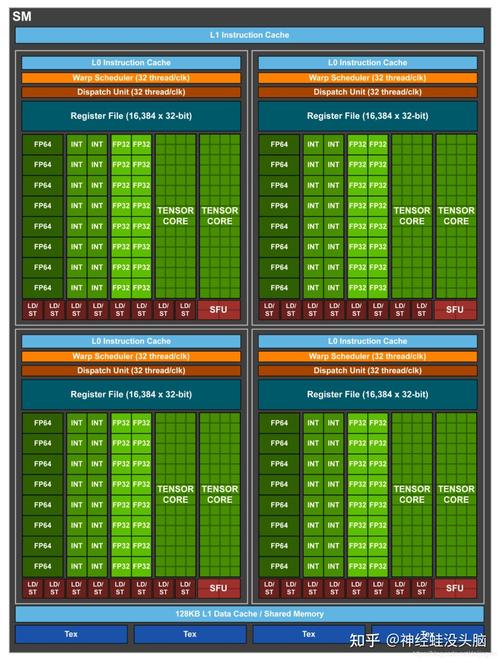 英伟达GTX1050显卡：独特设计与Pascal架构带来优质体验  第8张