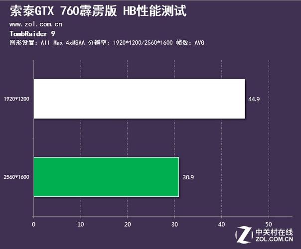 GTX760在古墓游戏中表现突出，深入分析其兼容性与性能  第7张