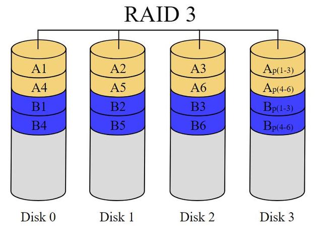 8硬盘raid RAID 0极致速度：8块硬盘条带化存储，读写效率显著提升？  第5张