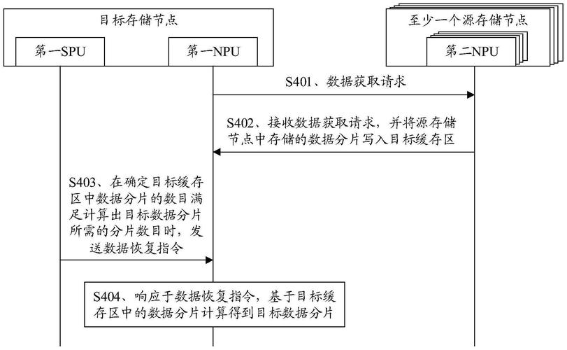 硬盘数据恢复全流程：先分析丢失原因，再选恢复策略  第4张