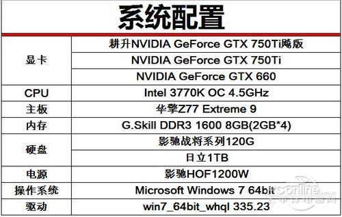 GTX750TI显卡详解：能耗低性能适中，适配多种CPU主板  第6张