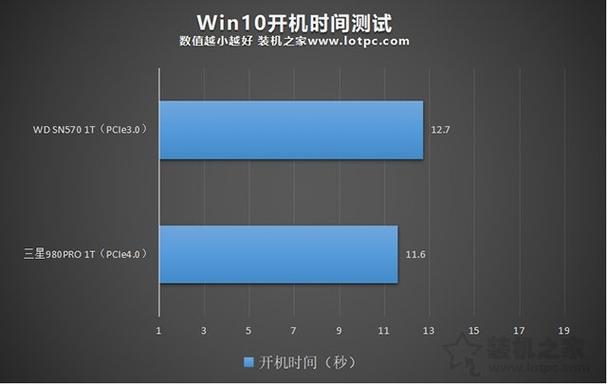 固态硬盘与传统硬盘速度大比拼，开机时间对比谁更胜一筹？  第7张