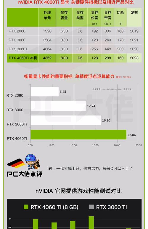 华硕GTX460显卡超频指南：准备工作与核心频率提升要点  第7张