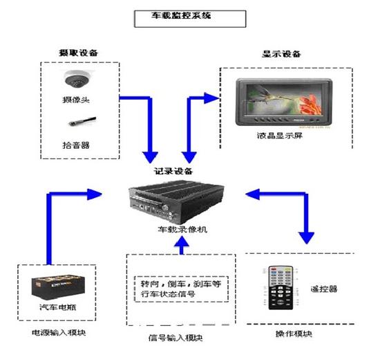 车辆监控系统中车载录像机硬盘有多重要？关键知识点来了  第6张