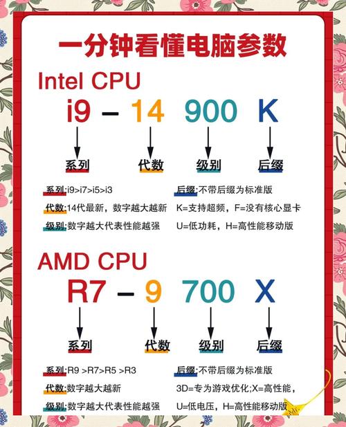 GTX660显卡性能发挥秘籍：合理配置与设置技巧全解析  第7张