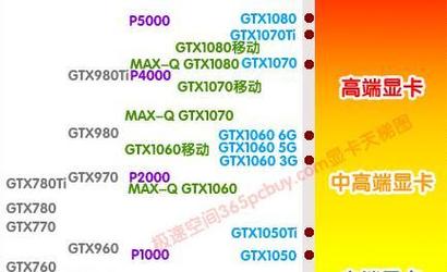 GTX960与GTX1060能耗分析，装机使用必备参考  第2张