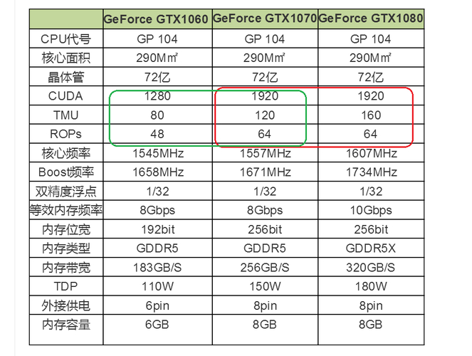 GTX960与GTX1060能耗分析，装机使用必备参考  第5张
