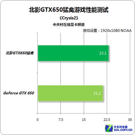 GTX650搭配运行孤岛危机游戏，表现究竟如何？值得探讨  第4张