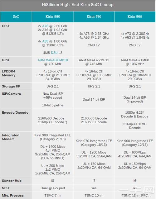 GTX970与GTX960性能大比拼，这些差异你知道吗？  第7张