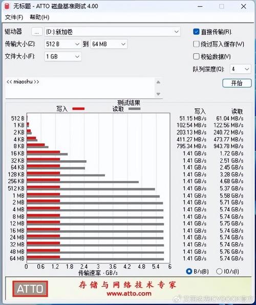 硬盘复制速度影响数据传输效率，详解硬盘类型及影响因素  第5张