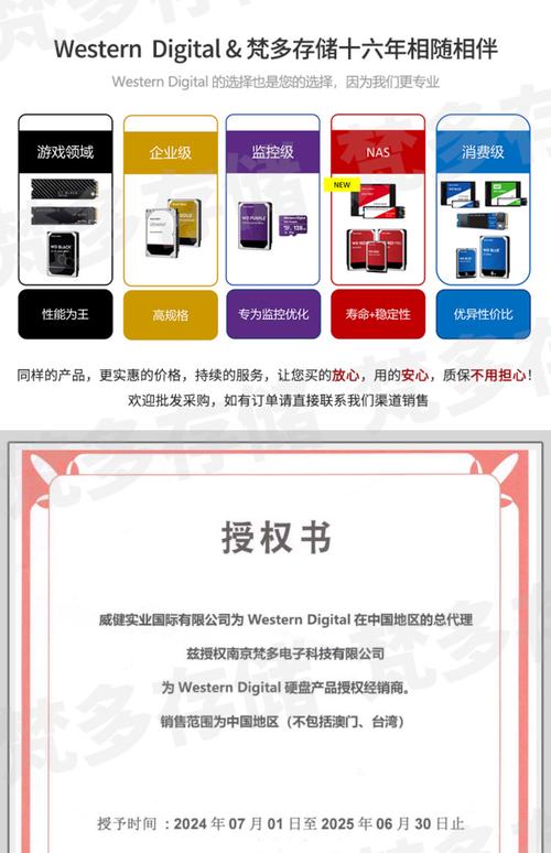 西部数据硬盘保修全知道：范围、期限及注意事项  第2张