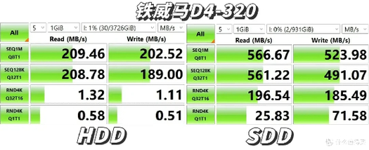 电脑性能受硬盘速度影响？常见硬盘速度对比与分析来了  第6张