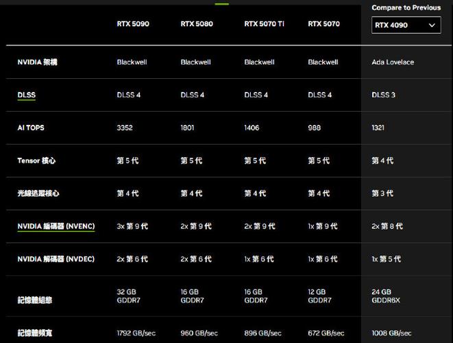 NVIDIA经典显卡GTX460与GTS250性能大比拼，谁更胜一筹？  第4张