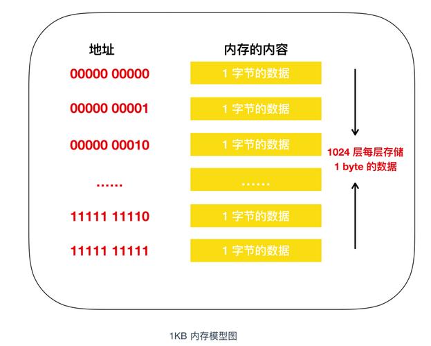 电脑性能提升关键在内存与硬盘速度，一文详解工作原理差异  第3张