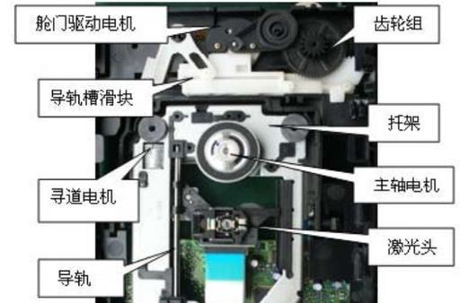 深入剖析 IDE 硬盘与光驱：结构构造及特点大揭秘？  第6张