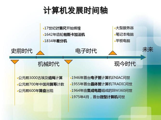 计算机硬件发展历程：IDE、光驱与硬盘的重要作用及协作特色？  第2张