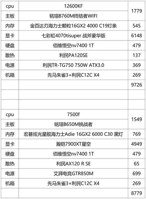 预算有限想享高品质游戏体验？GTX970电脑配置清单来了  第3张