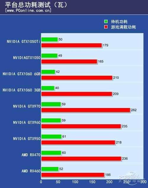 深入分析GTX1050功耗，官方标注与实际使用有何不同？  第8张