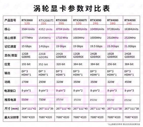 i3 gtx460 i3处理器与gtx460显卡搭配：昔日辉煌，今成缅怀标志？  第4张
