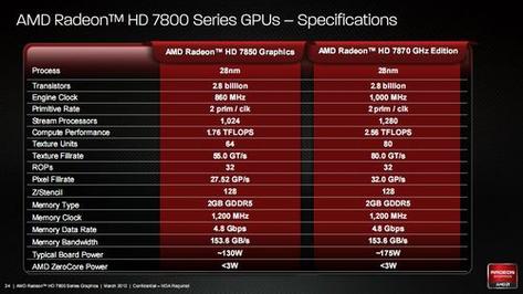 HD7870与GTX760对比：细数两款热门显卡的核心参数？