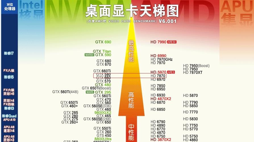 HD7870与GTX760对比：细数两款热门显卡的核心参数？  第4张