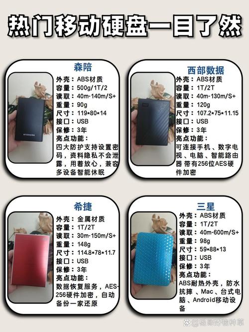 硬盘盒与移动硬盘：数据存储传输关键，多方面差异解析  第4张