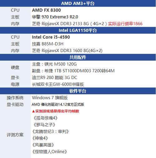 选购电脑硬件必看！fx8300与gtx960组合详情解析  第6张