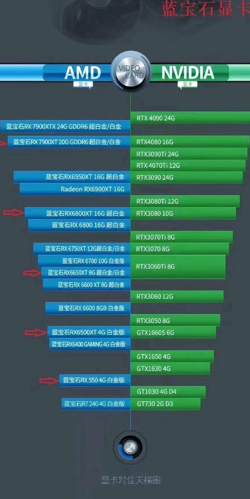 GTX 970与RX 480对比：谁能在显卡竞争中更胜一筹？