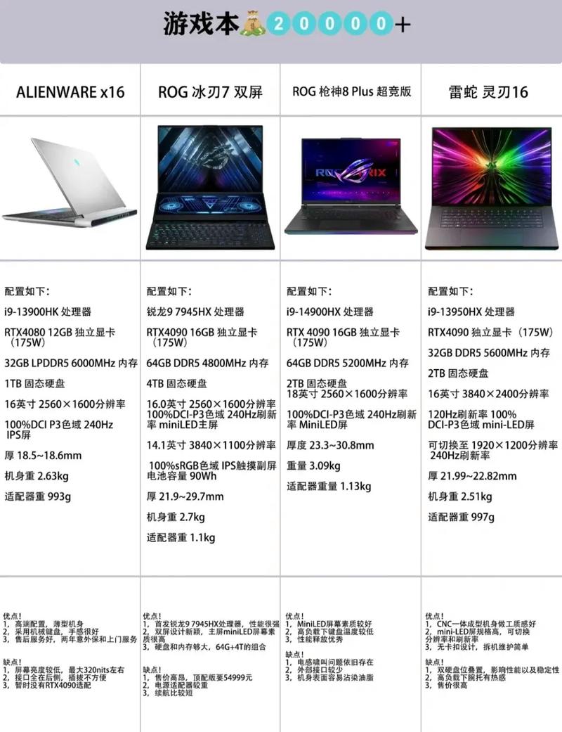 GTX770笔记本在游戏本发展史上的关键作用及剖析  第2张