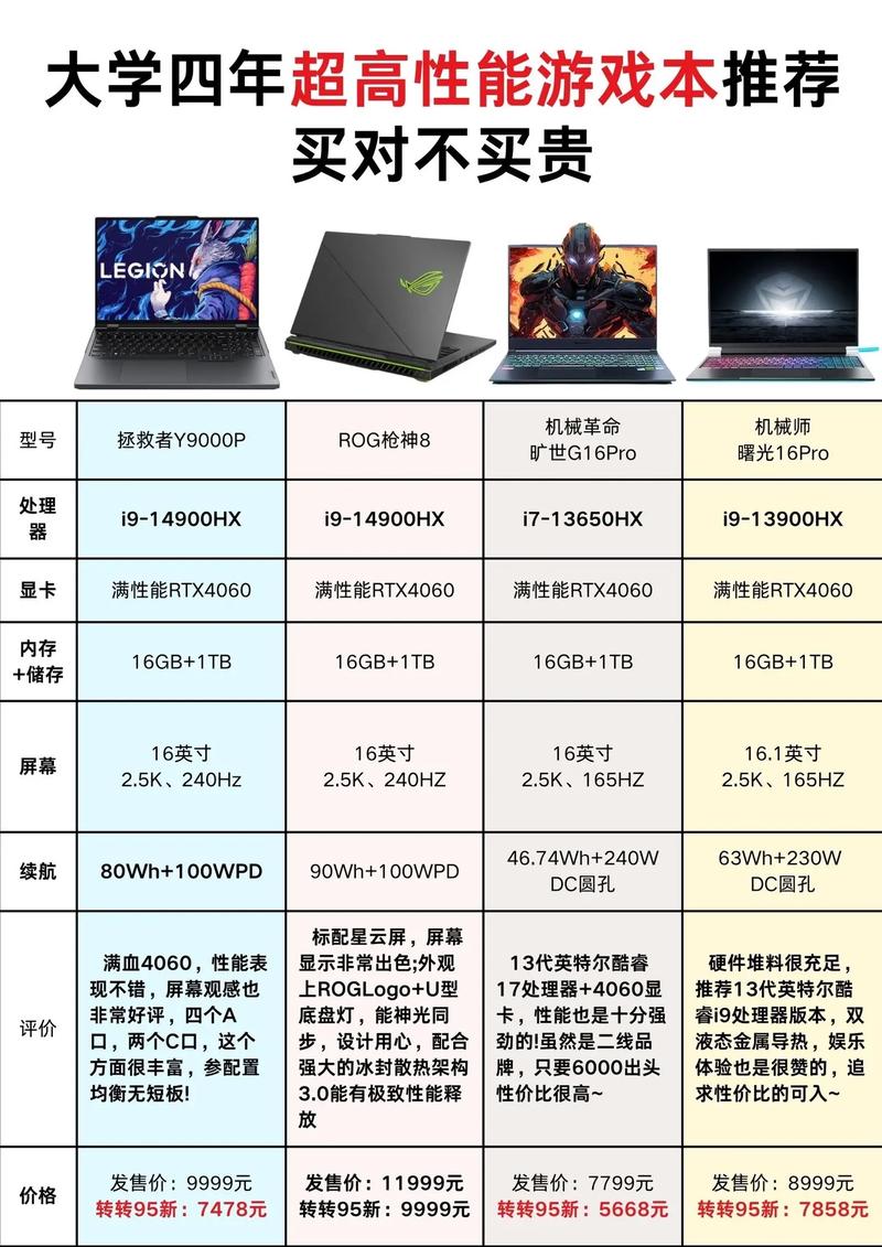 GTX770笔记本在游戏本发展史上的关键作用及剖析  第3张