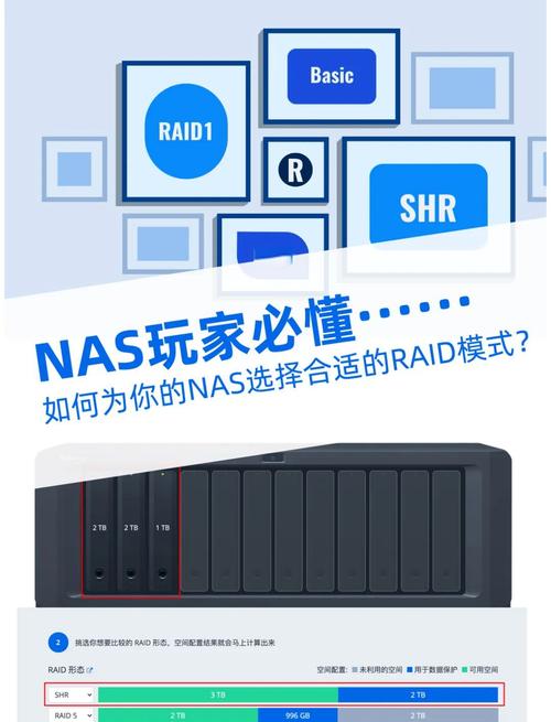 RAID 6系统：六块硬盘存储数据，安全性与读写速度兼顾  第3张