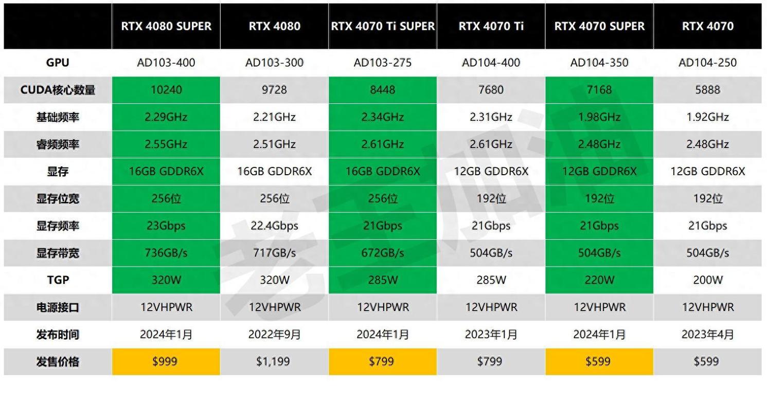 运行看门狗游戏，GTX660 显卡性能深度分析与局限解析  第5张
