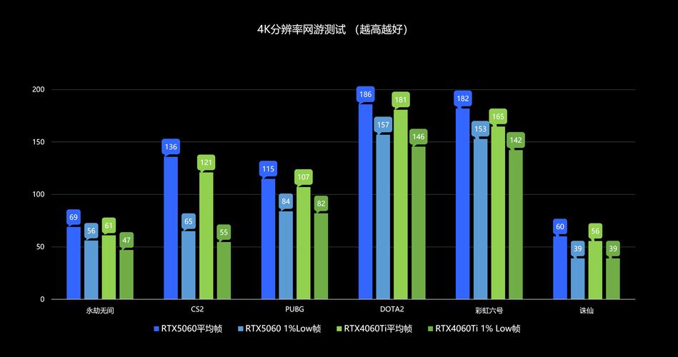 运行看门狗游戏，GTX660 显卡性能深度分析与局限解析  第7张