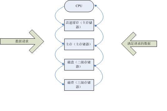 传统硬盘在数据存储中占据核心地位，其工作原理及特点介绍  第7张