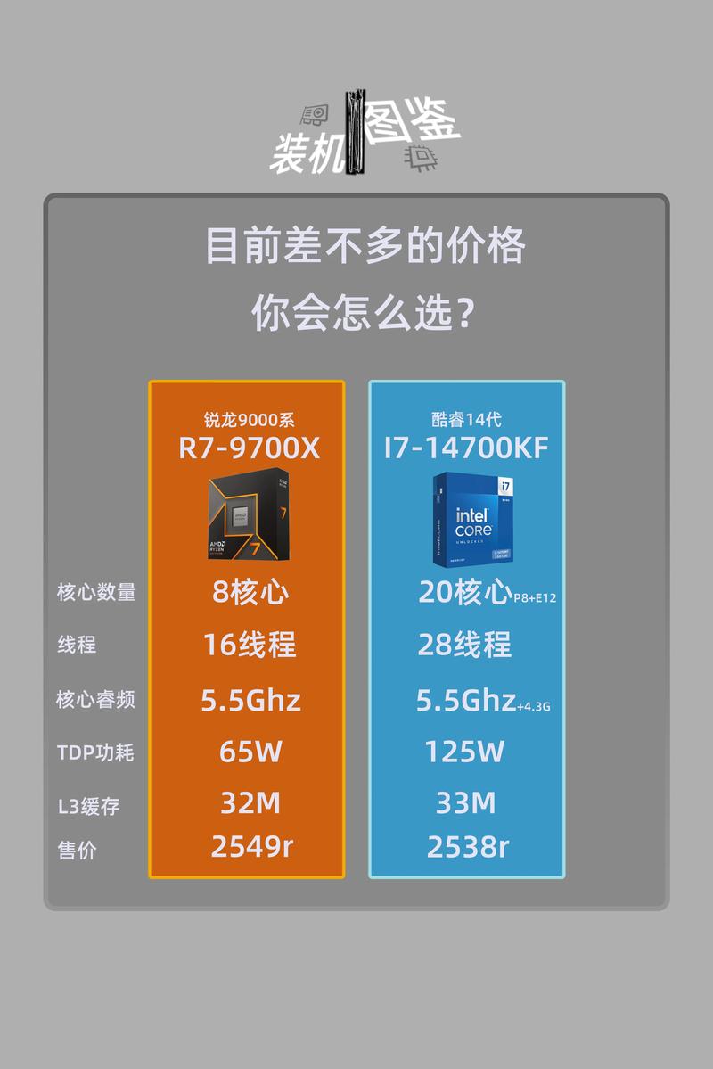 fx8300与gtx970有多强？深入探讨两款硬件的独特优势  第6张