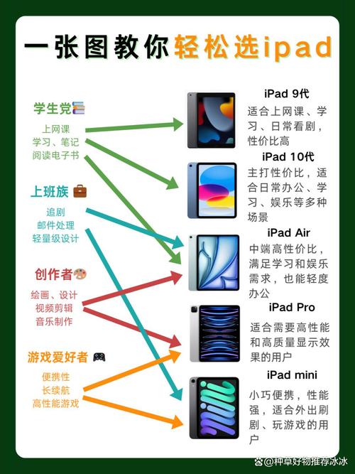 无线硬盘与iPad结合使用，优势显著，便捷性大增  第7张