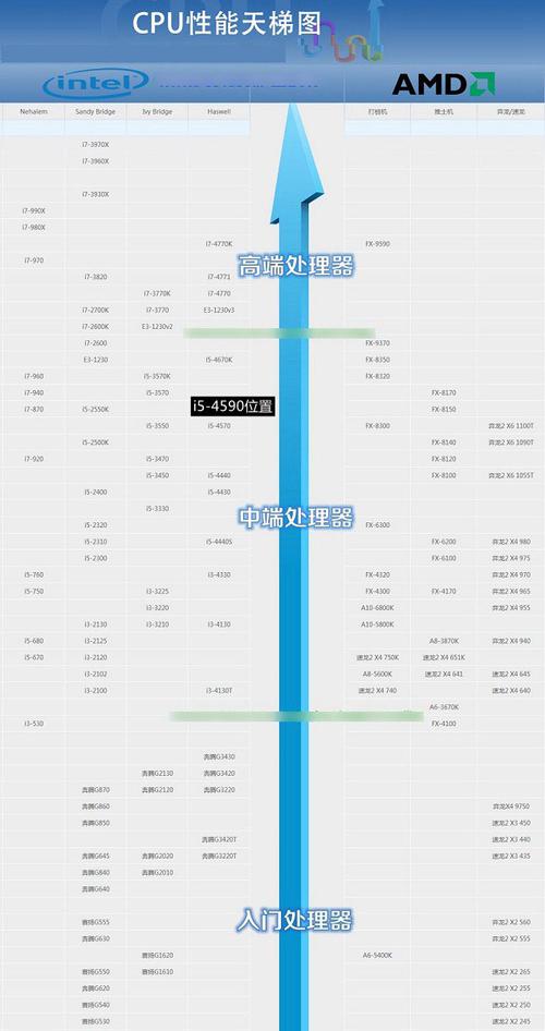 电脑硬件经典组合i5 4590与GTX750，各自特点介绍？  第2张