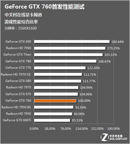 技嘉GTX760 2G OC独立显卡，多方面深入解析其性能参数