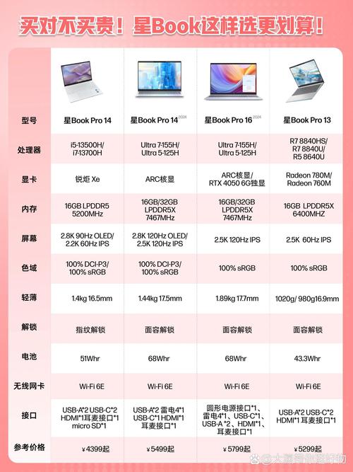 i5 3470与GTX660广受好评，各自特点详细分析  第3张